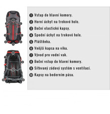 Batoh Husky Scape 38l